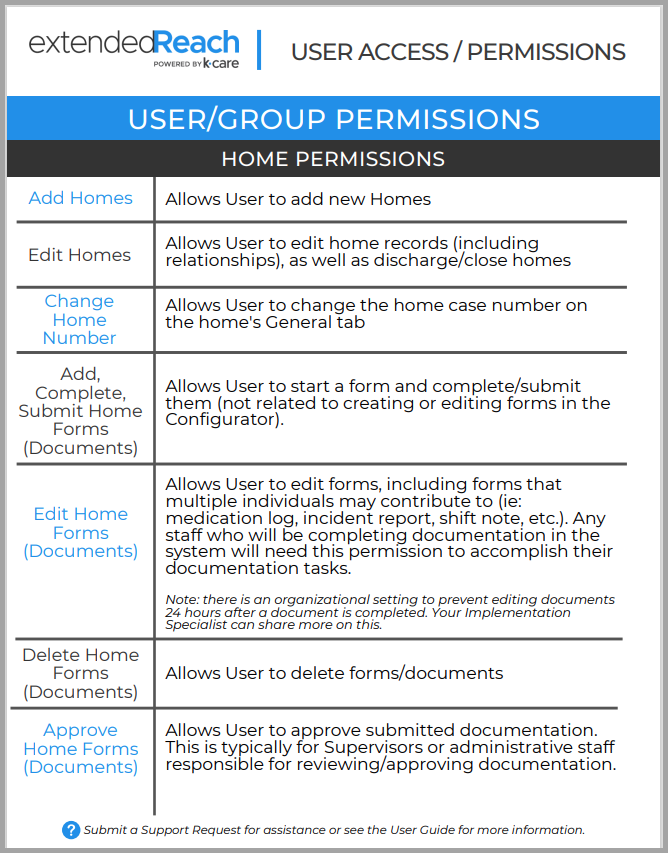 User Access Permissions Guide ExtendedReach Foster Care And 