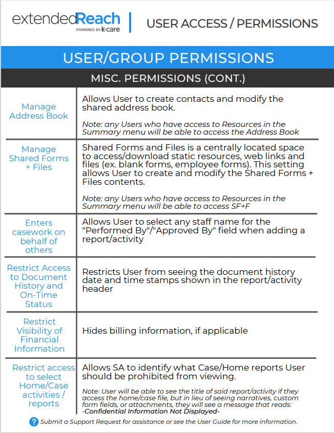User Access Permissions Guide ExtendedReach Foster Care And 