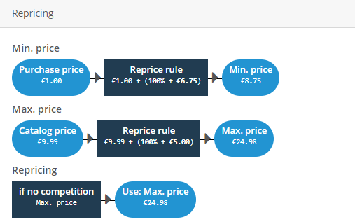 ChannelEngine back-end: repricing preview