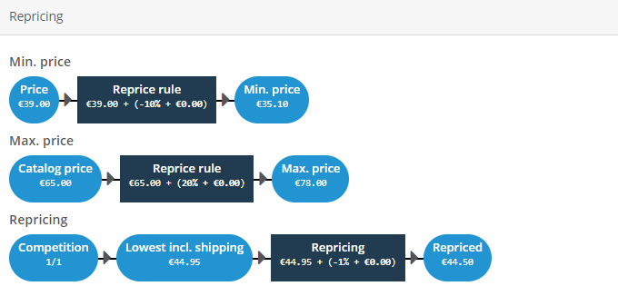 ChannelEngine back-end: repricing preview