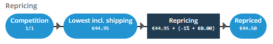 ChannelEngine back-end: repricing preview