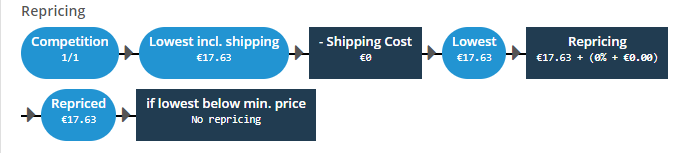 ChannelEngine back-end: repricing preview