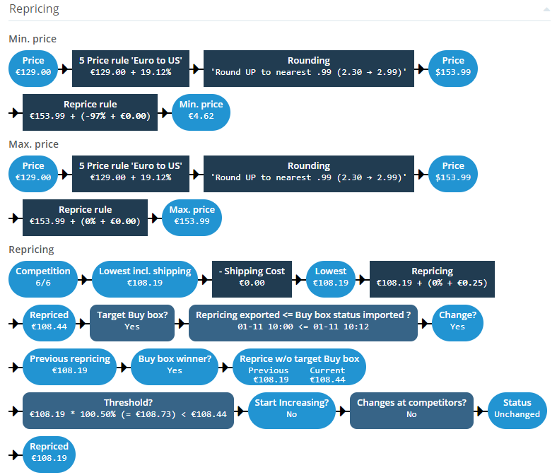 ChannelEngine back-end: repricing preview