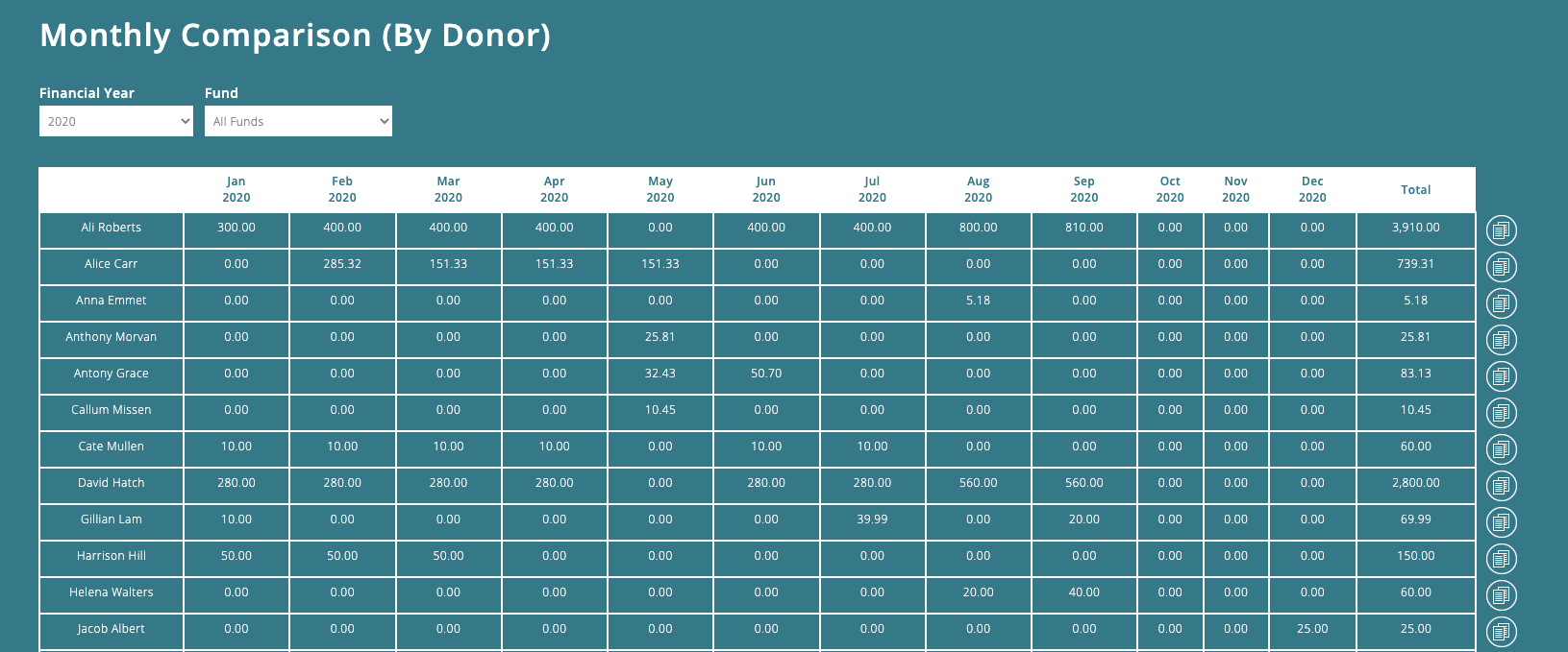 Can I view donations month to month? ExpensePlus Help & FAQ