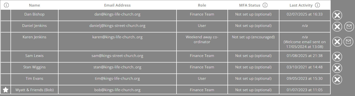 Table displaying ExpensePlus user details, including their last activity