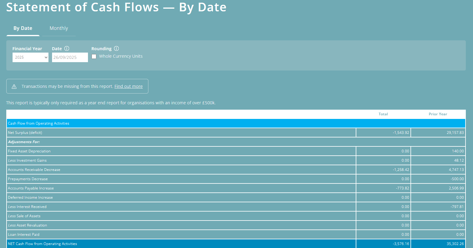 ExpensePlus Statement Of Cash Flows by date screen