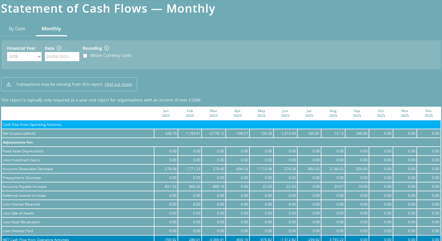 ExpensePlus Statement Of Cash Flows by month screen