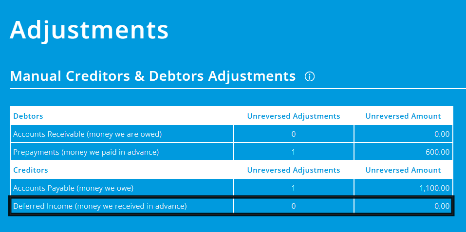 ExpensePlus Adjustments screen highlighting Deferred Income row of a table