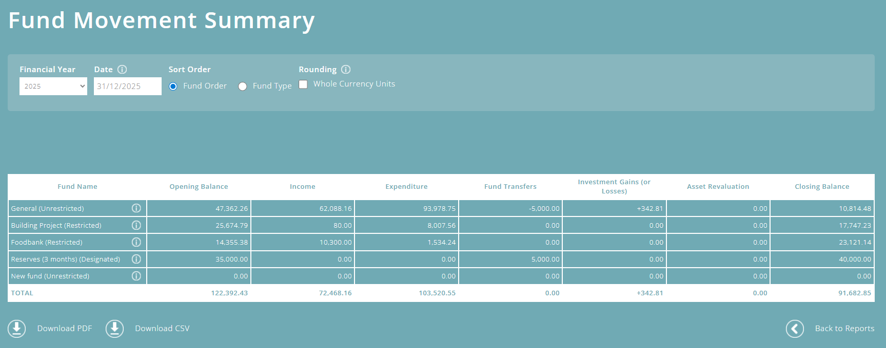 ExpensePlus Fund Movement Summary report screen