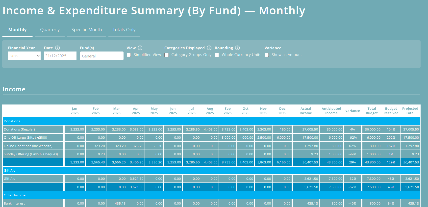 ExpensePlus Income & Expenditure Summary (by Fund) screen