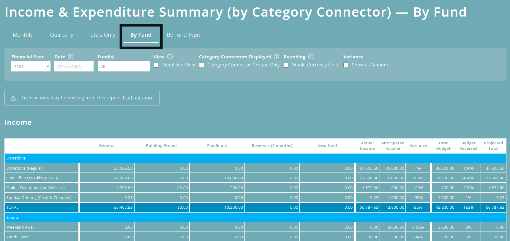 ExpensePlus Income & Expenditure Summary (by Category Connector) screen highlighting the By Fund view