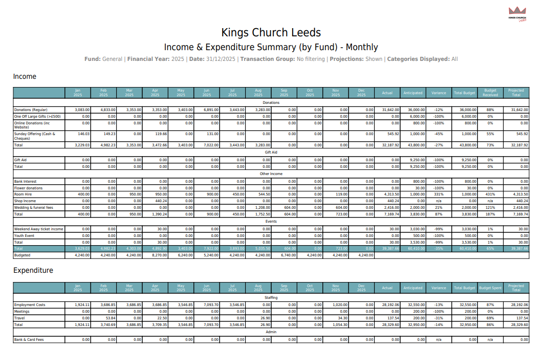 ExpensePlus example Income & Expenditure report download
