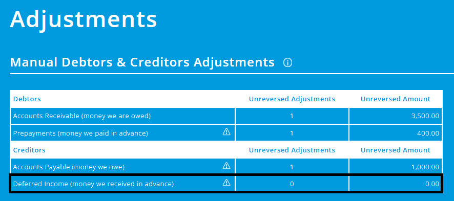 ExpensePlus Adjustments screen displaying the Manual Debtors & Creditors Adjustments table and highlighting the Deferred Income section