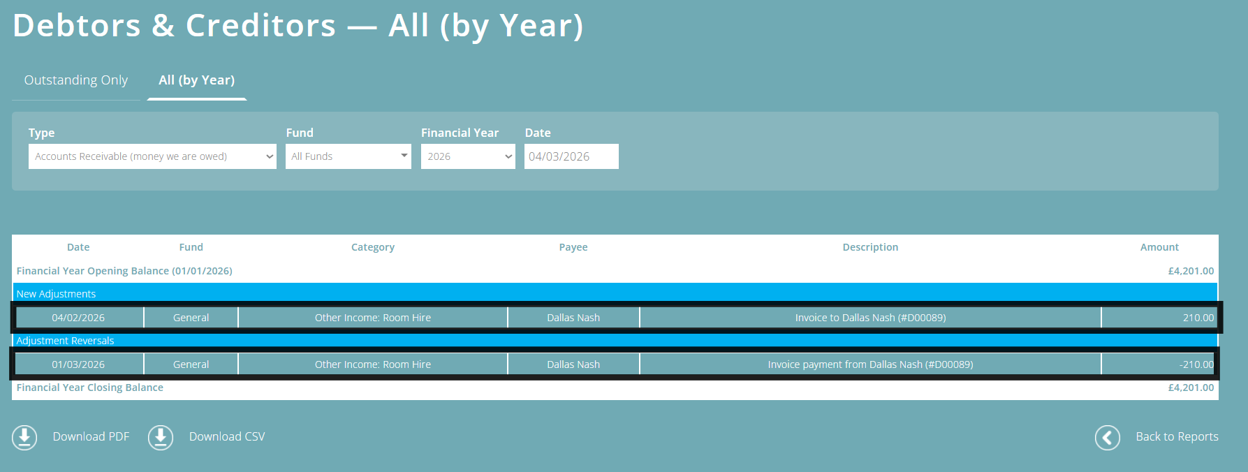 ExpensePlus screenshot showing account receivable entry for the £210 invoice, and a minus £210 reversal.