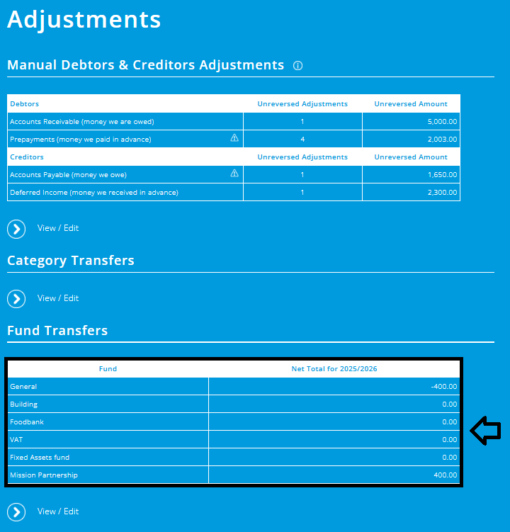 ExpensePlus screenshot of the Adjustments screen, highlighting the Fund Transfers section to click