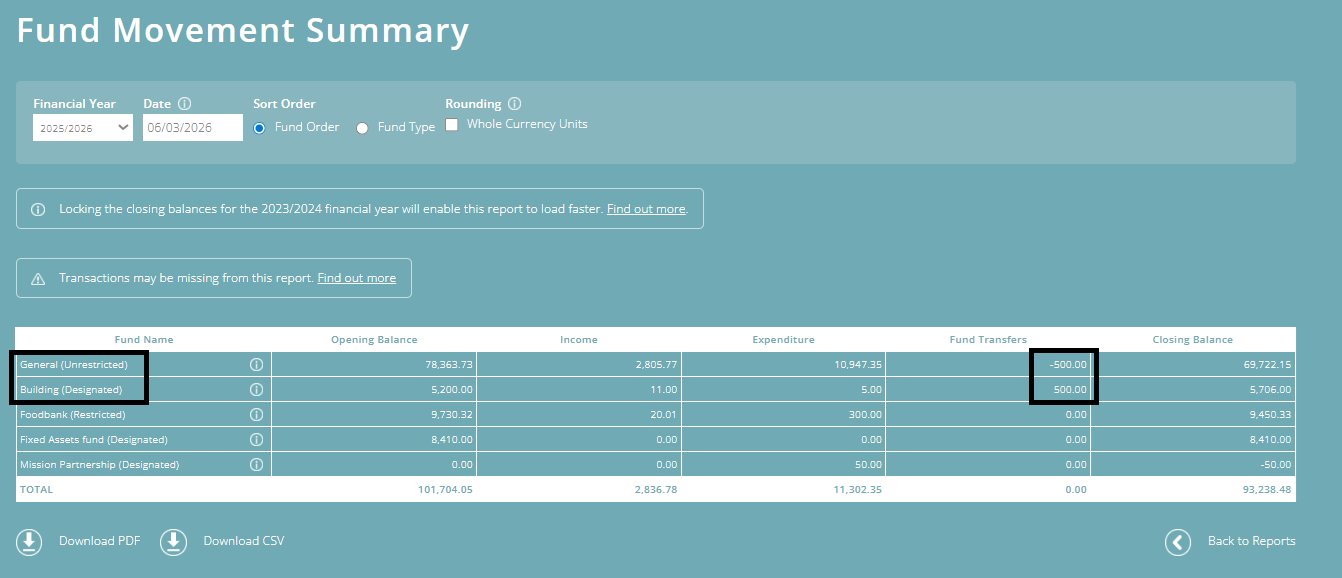 ExpensePlus screenshot of the Fund Movement Summary report, highlighting the£500 fund transfer from General fund to Building fund