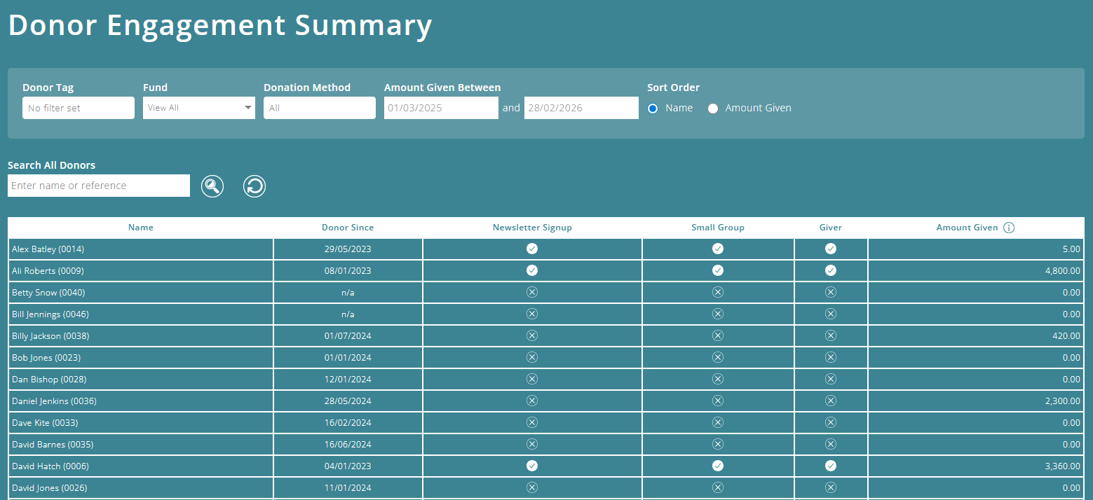 ExpensePlus Donor Engagement Summary screen