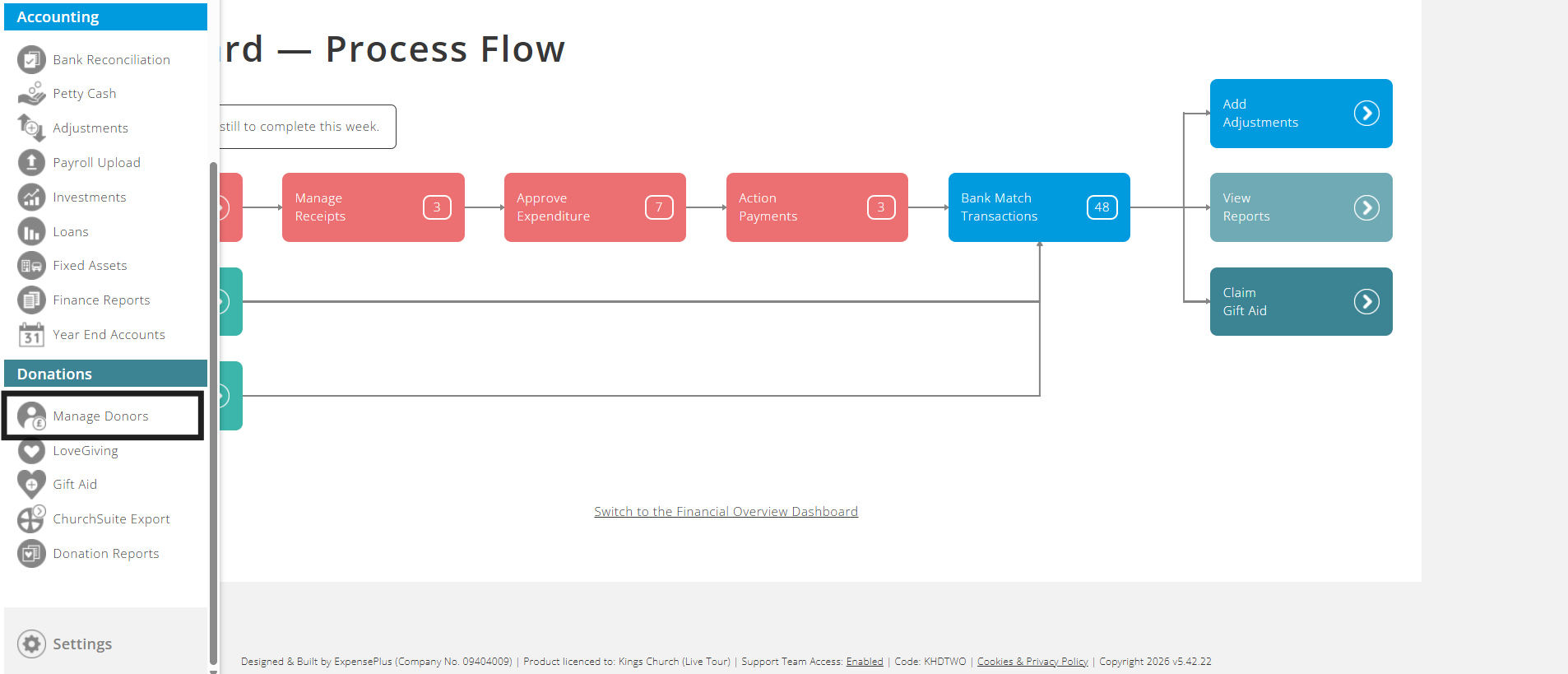 ExpensePlus dashboard screenshot highlighting the Manage Donors module in the sidebar menu