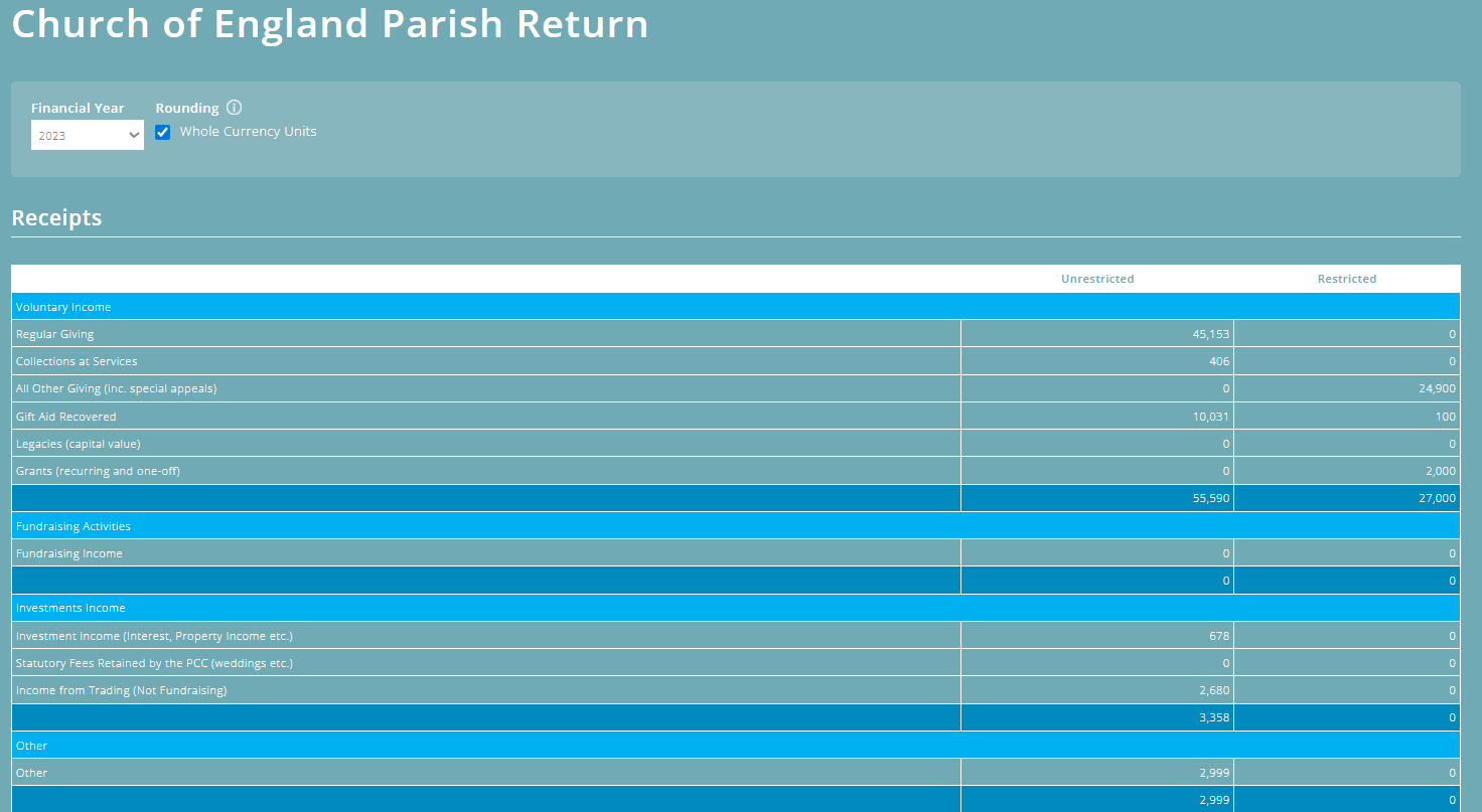 ExpensePlus Church of England Parish Return screen