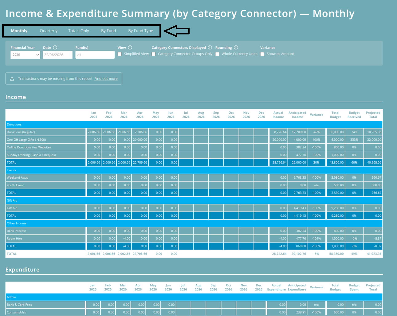 ExpensePlus screenshot of the Income & Expenditure Summary (by Category Connector) Report, highlighting the tabs for the different views