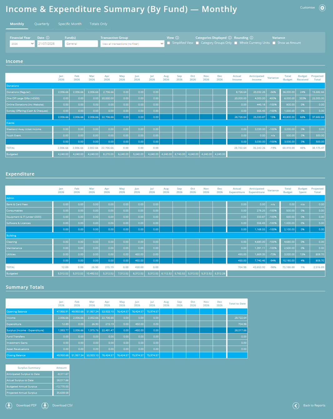 ExpensePlus Income & Expenditure Summary (By Fund) screen