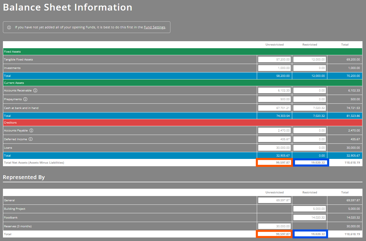 ExpensePlus balance sheet information for accruals with fund type totals highlighted