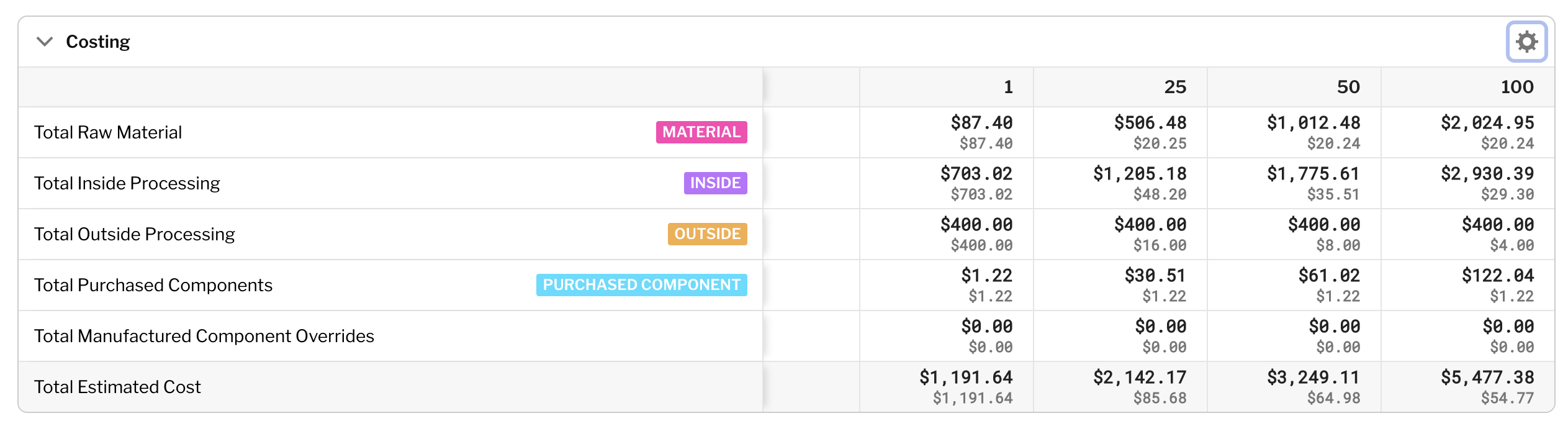 Costing table Paperless Parts Knowledge Base