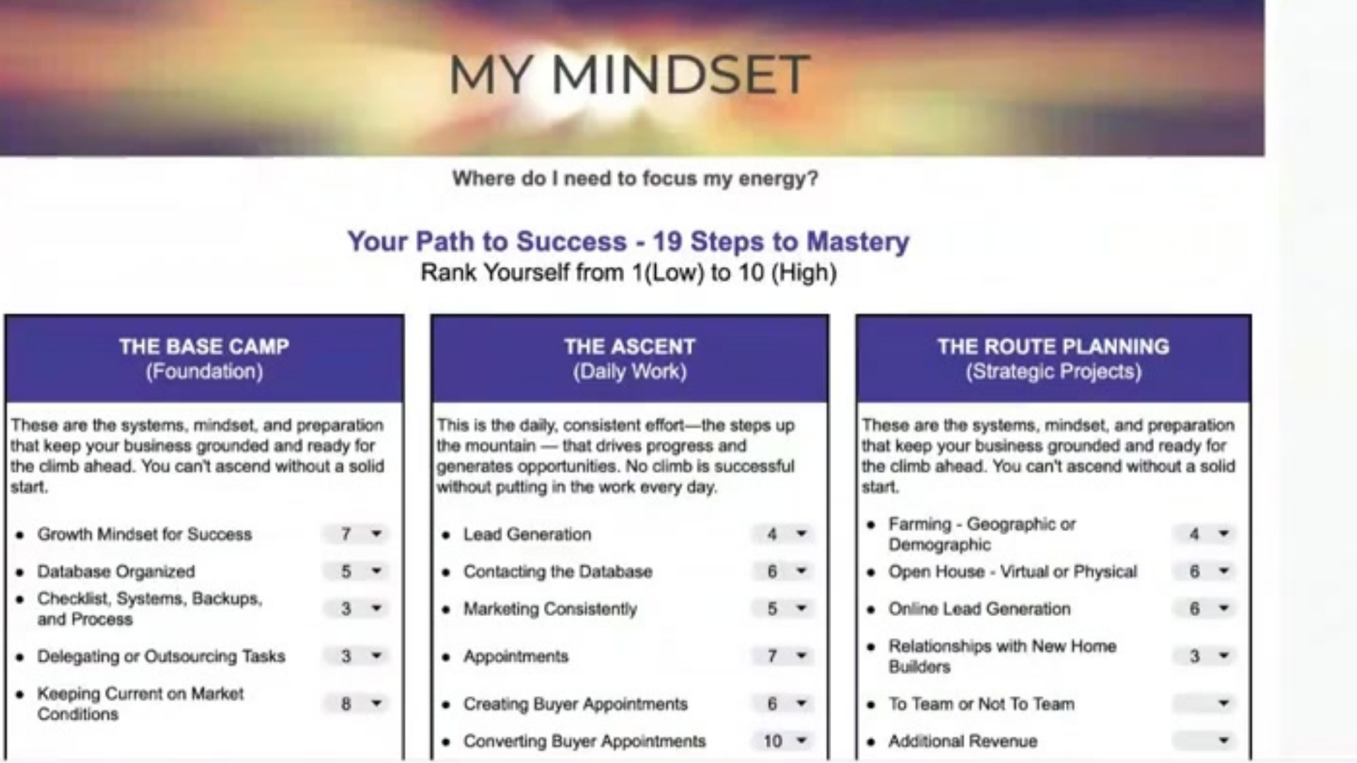 2026 Business Planning - Complete Your Plan - C21 Redwood Support Center