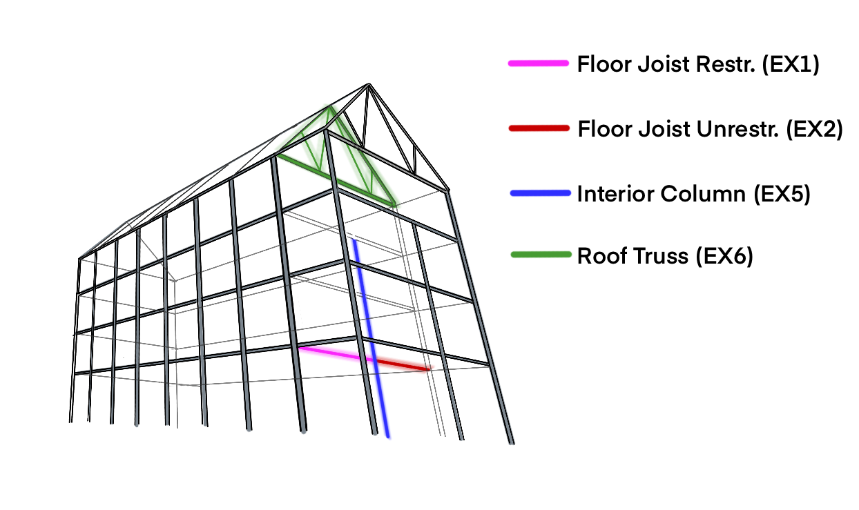 Eurocode 3 Steel Building Sample Project ClearCalcs Knowledge Base