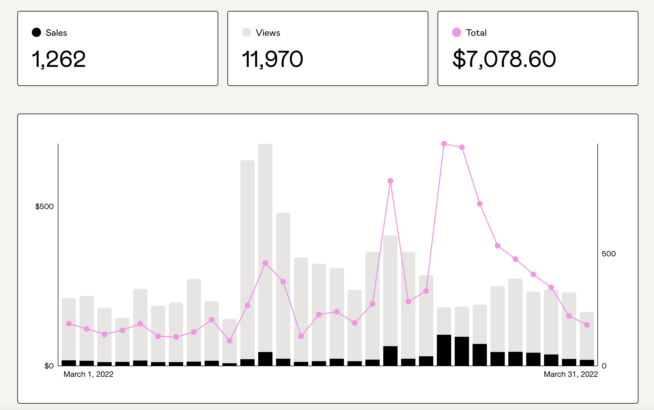 Is Gumroad For Me Gumroad Help Center