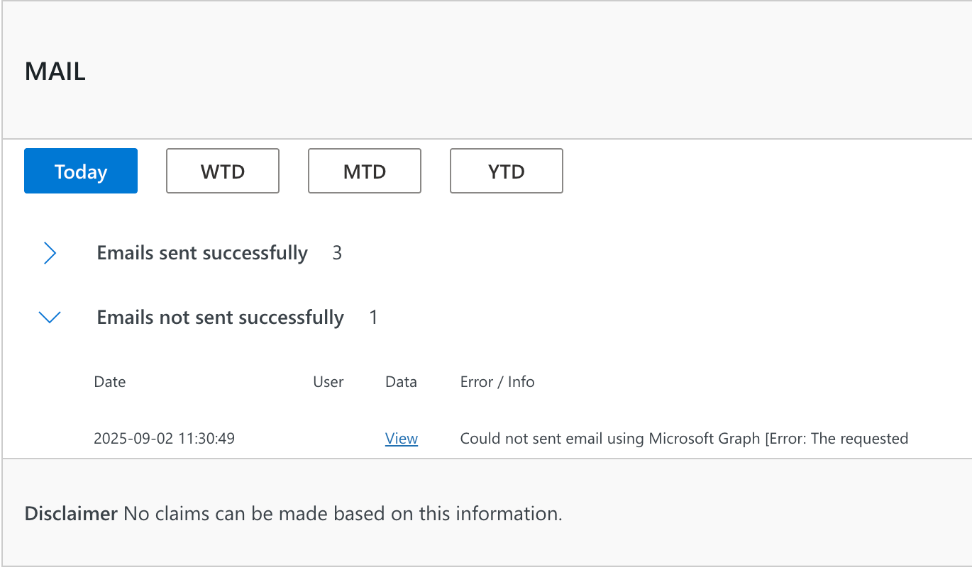 An example of a WPO365 Insights Card for MAIL