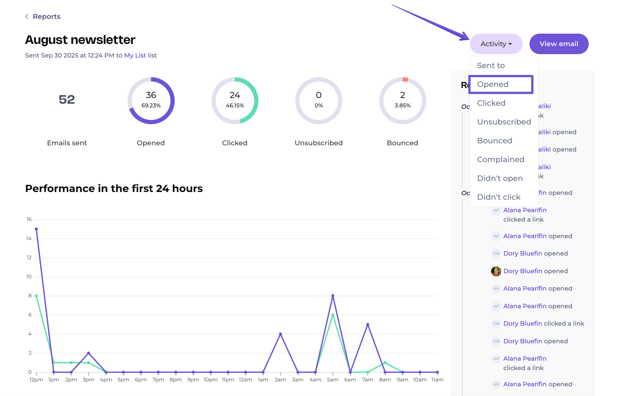 Report of a campaign