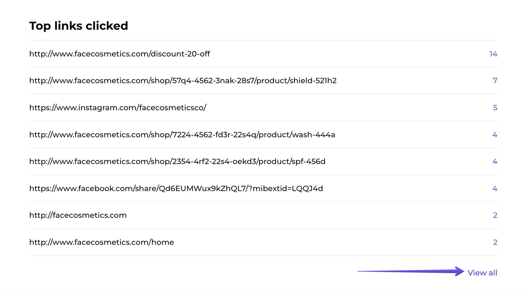 Top links clicked