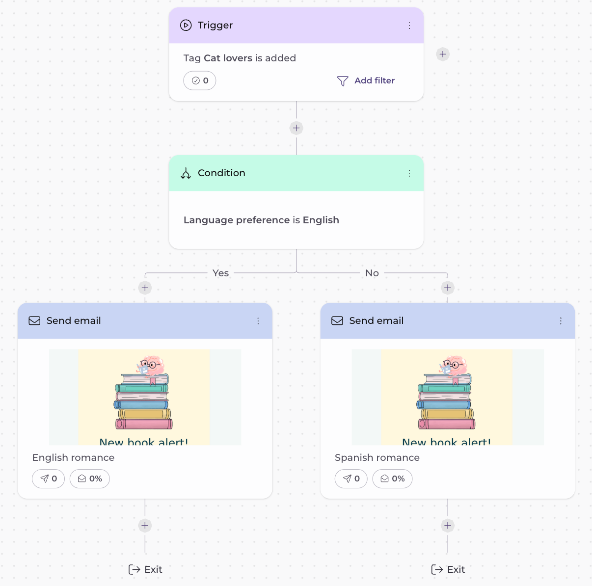automation paths