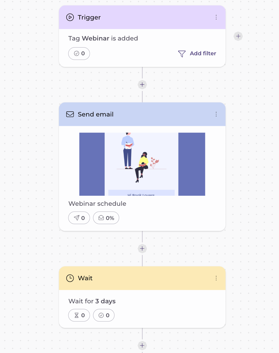 automation flow with a wait step