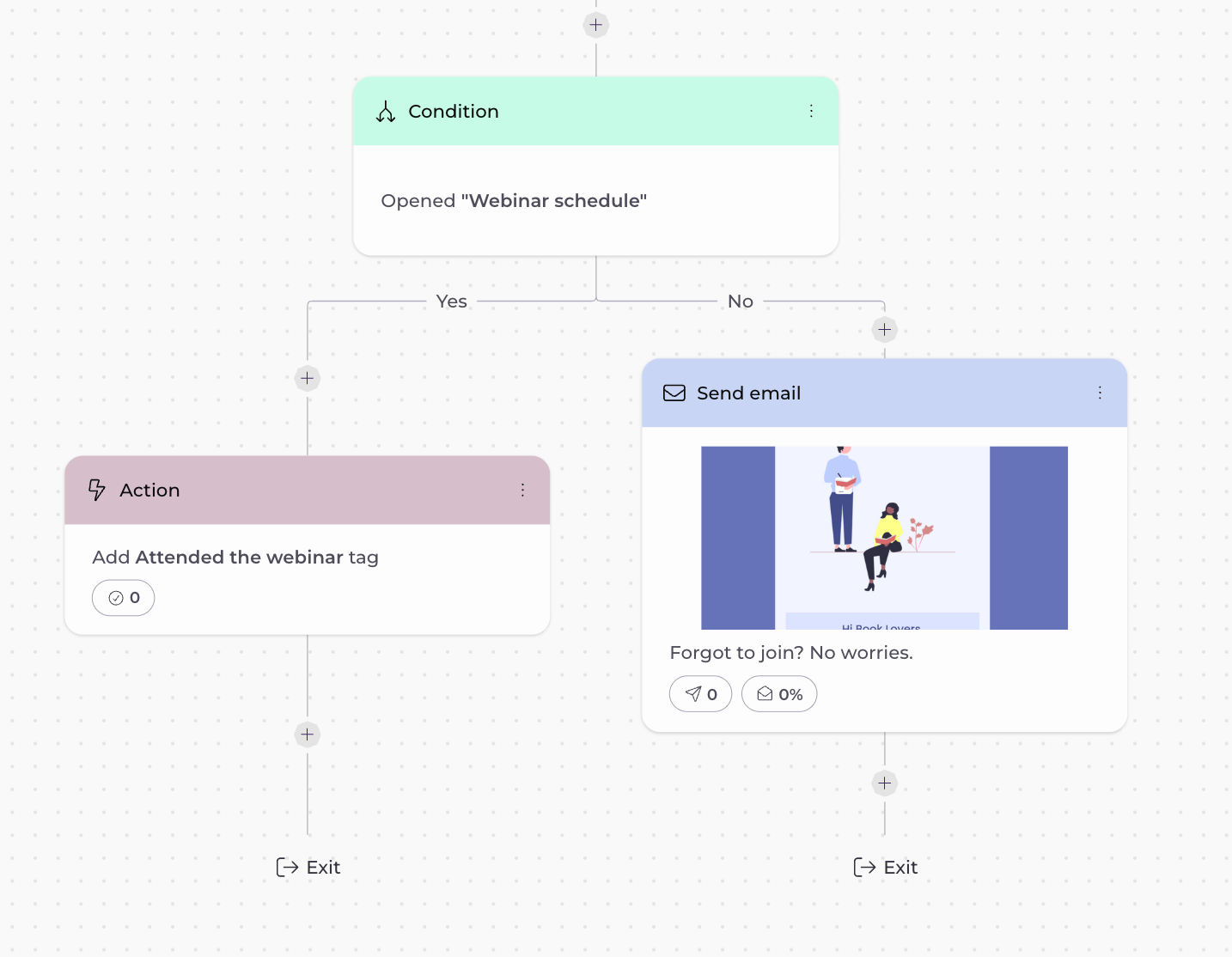 split path in an automation