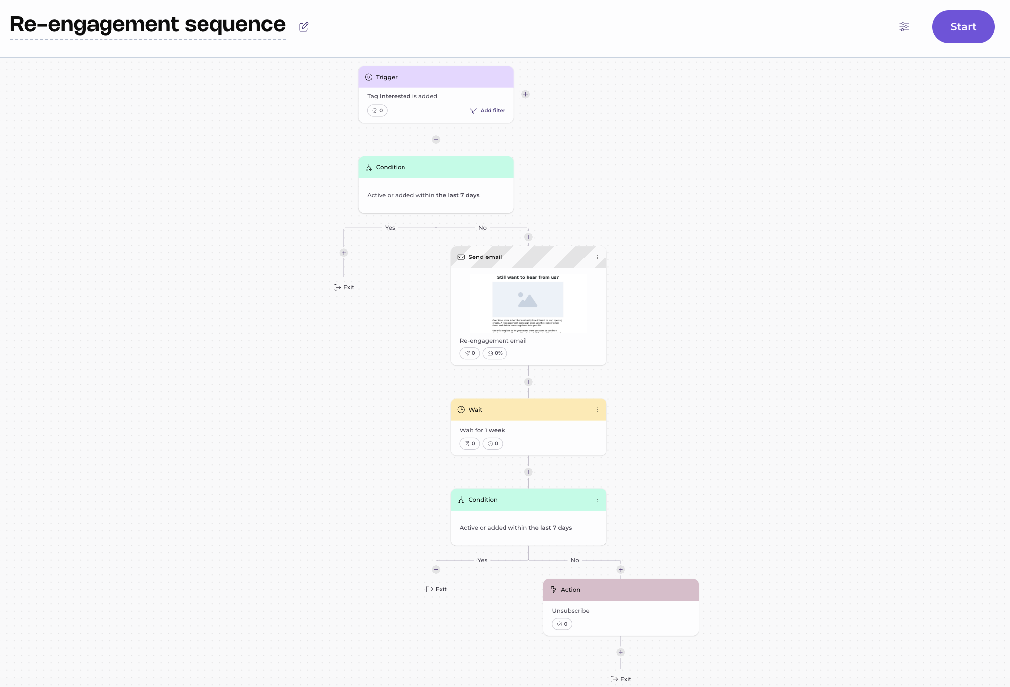 re-engagement automation template