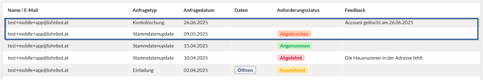 Bild von einer Detailsansicht mit mehreren Einträgen. Die Einträge verbunden mit dem Löschen eines Accounts sind hervorgehoben. Diese inkludieren:
1. Ein Stammdatenupdate dass den Status 