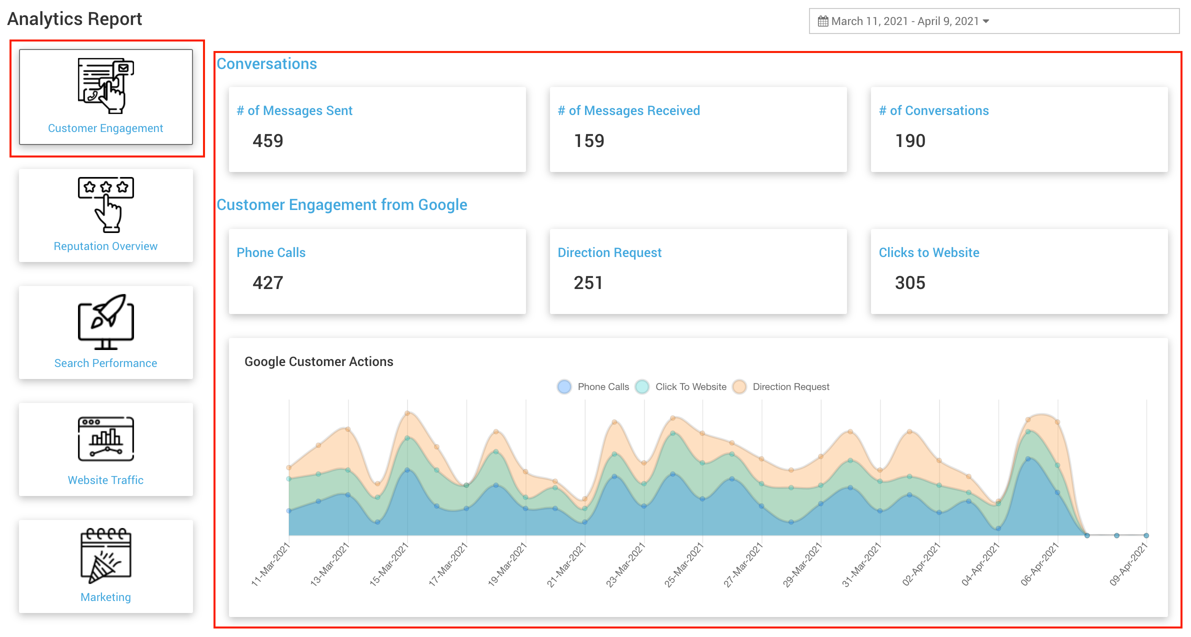 Customer Engagement Metrics Dashboard