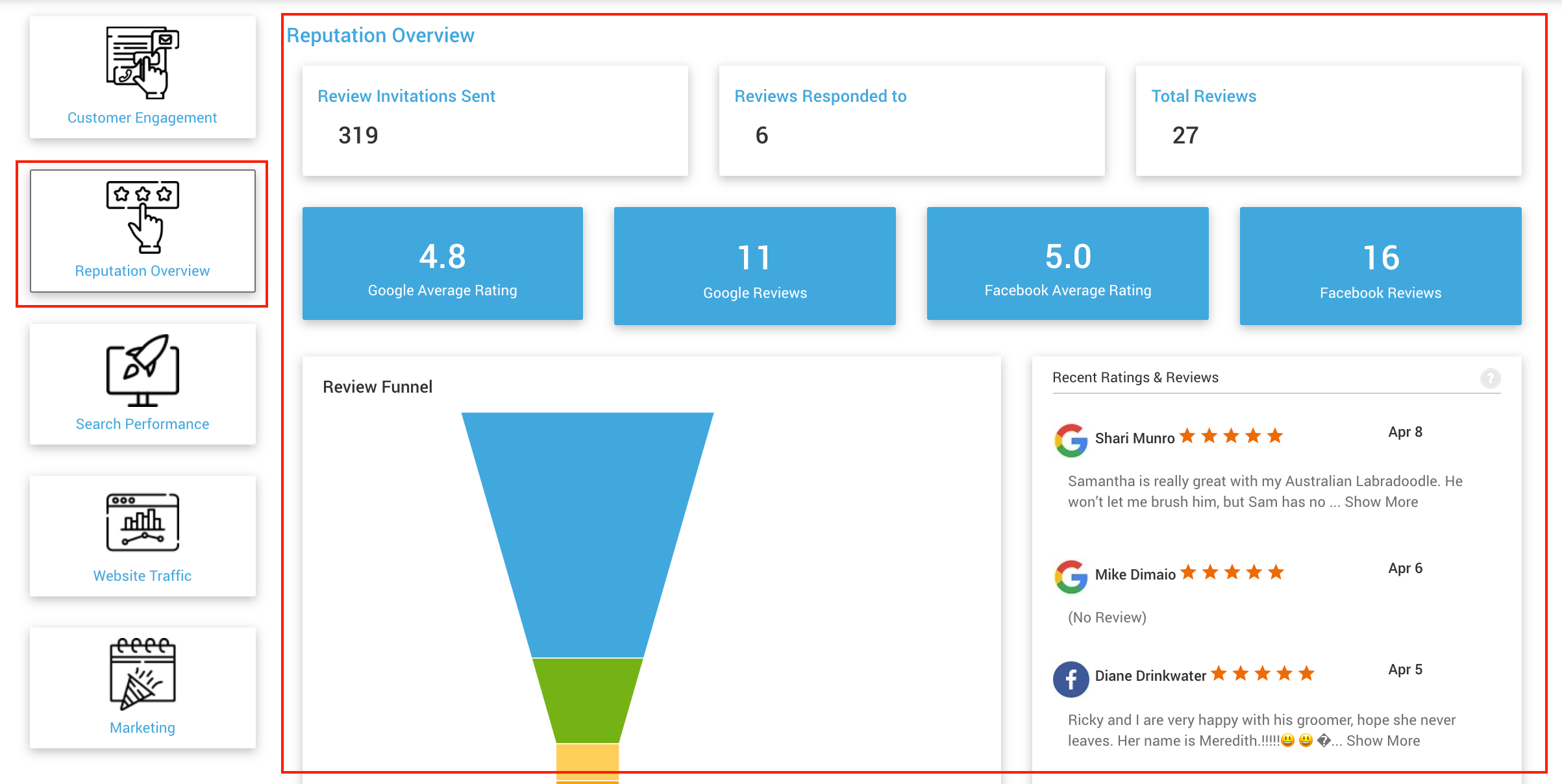Reputation Overview Dashboard