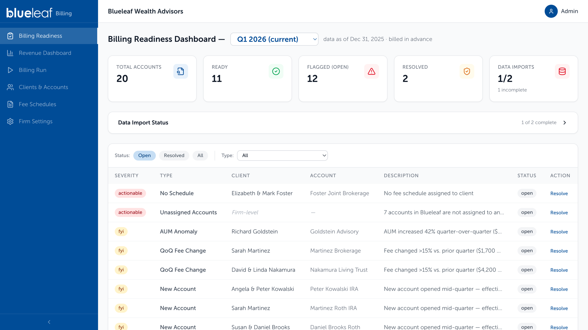 Billing Readiness Dashboard, open flags and Data Import Status