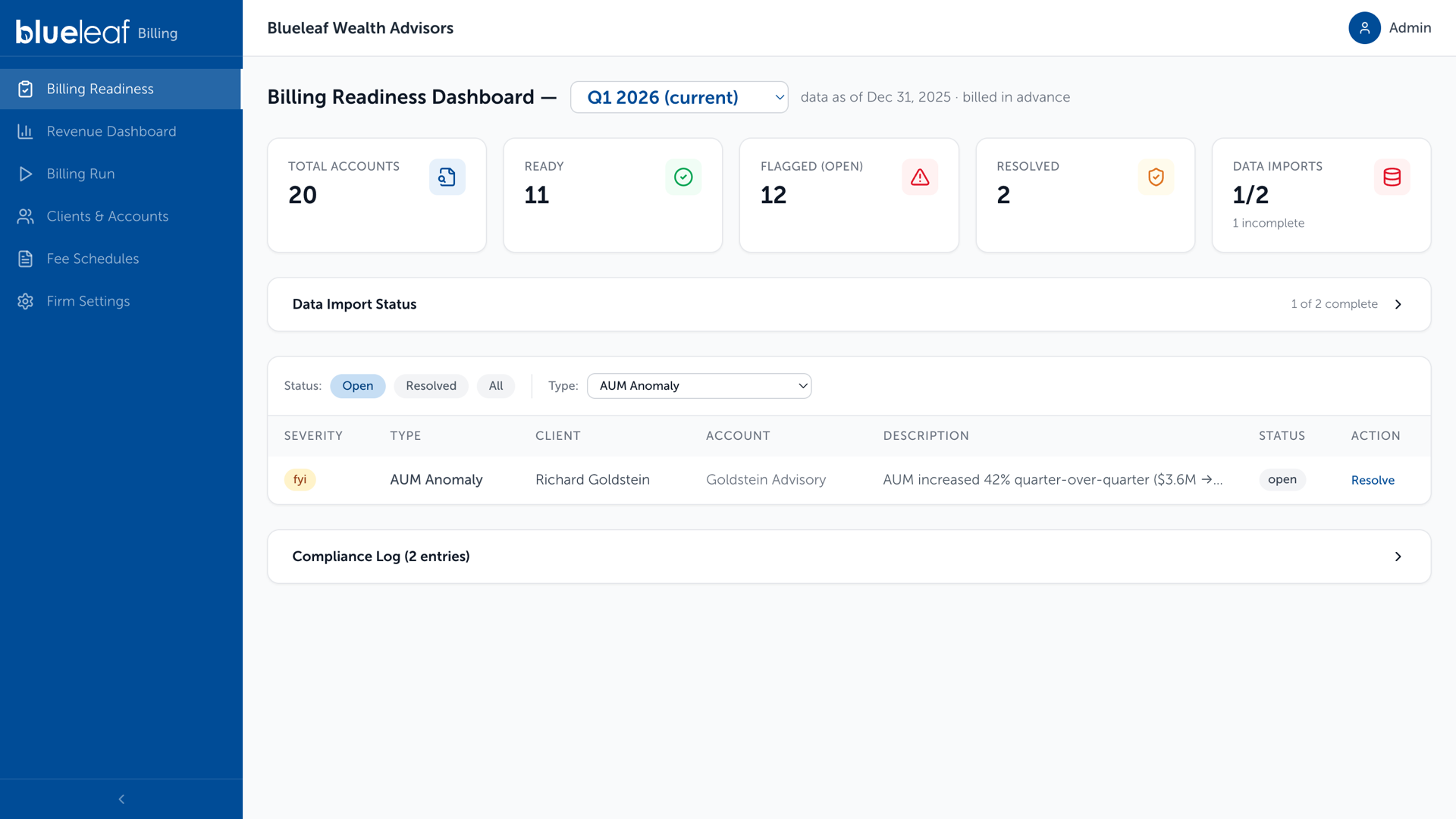 Billing Readiness Dashboard, flags table filtered to AUM Anomaly