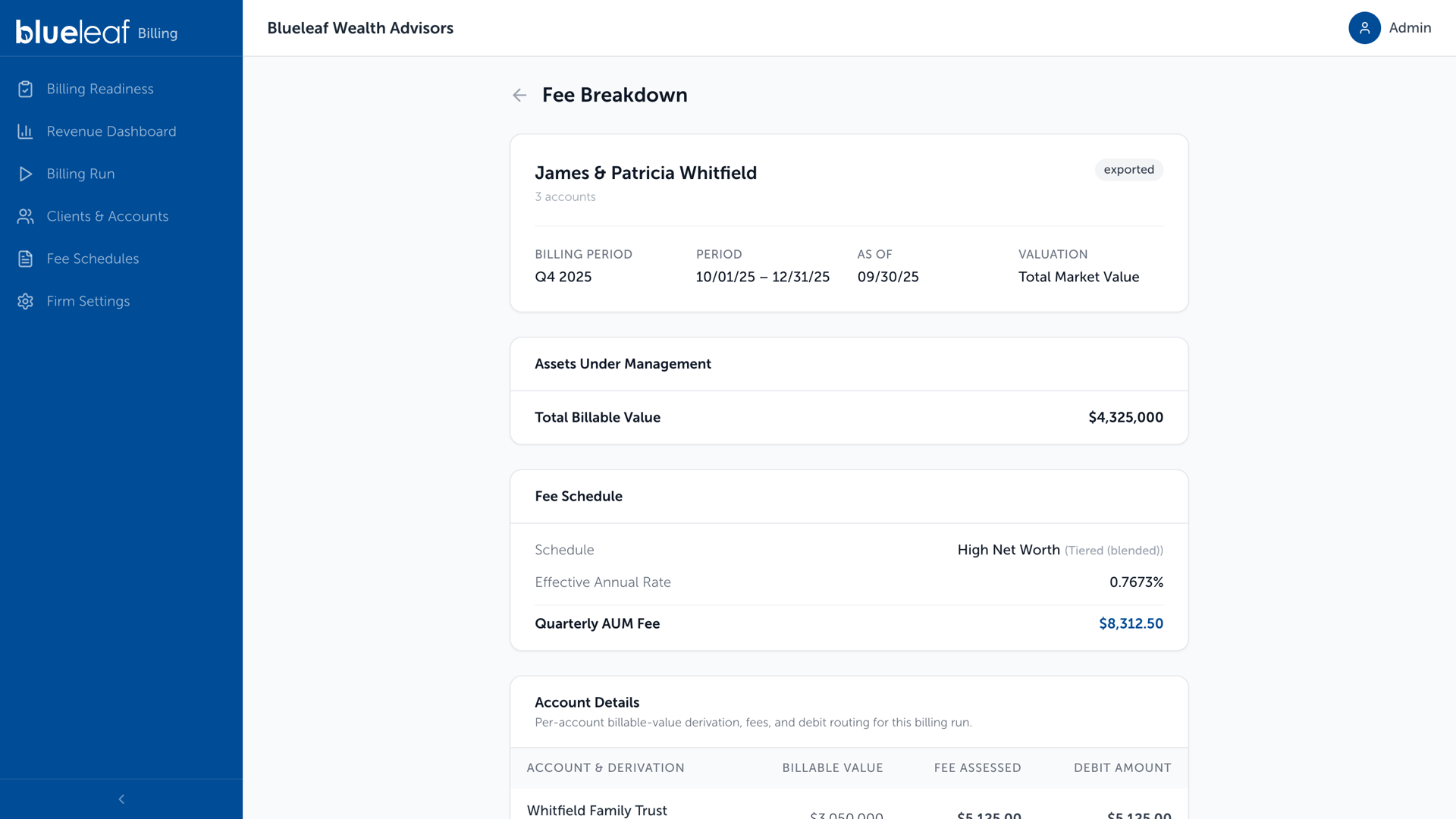 Fee Breakdown for a client, showing the period header, Assets Under Management, and Fee Schedule