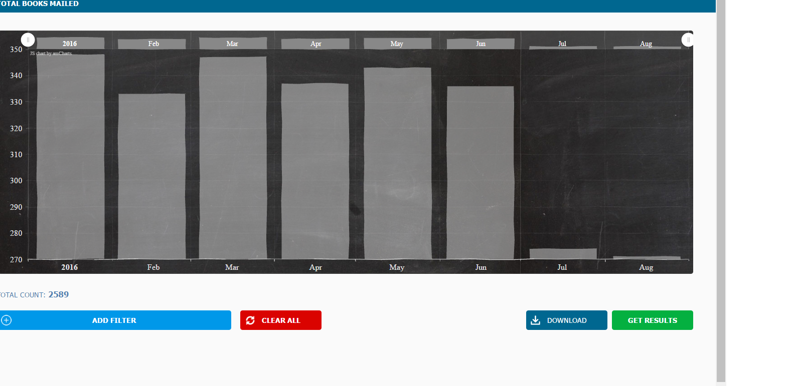 REPORTS OVERVIEW - Customer Service