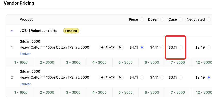 Case cost of $3.11 for the first Gildan 5000 Black medium item