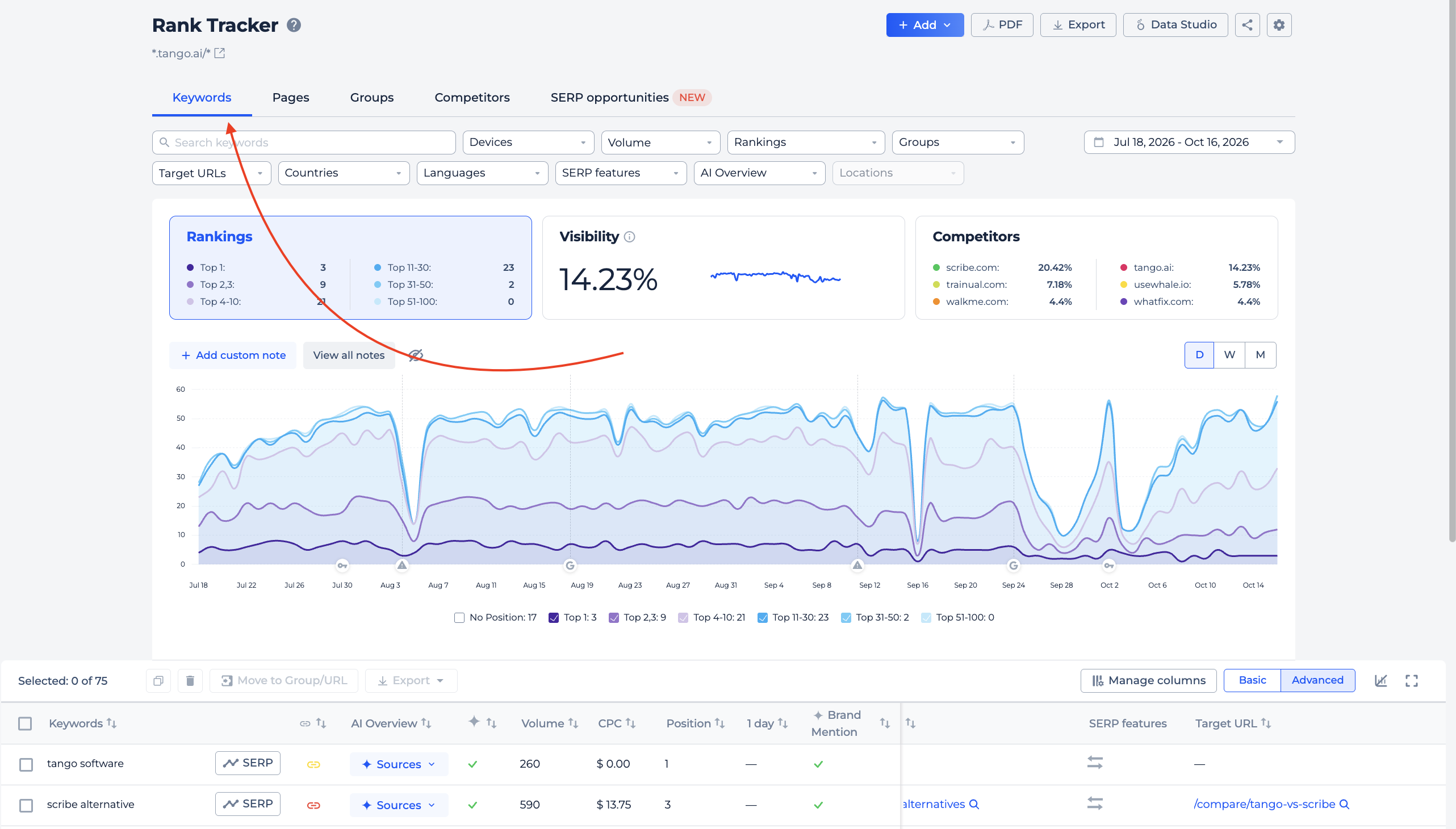 Rank Tracker Keywords tab