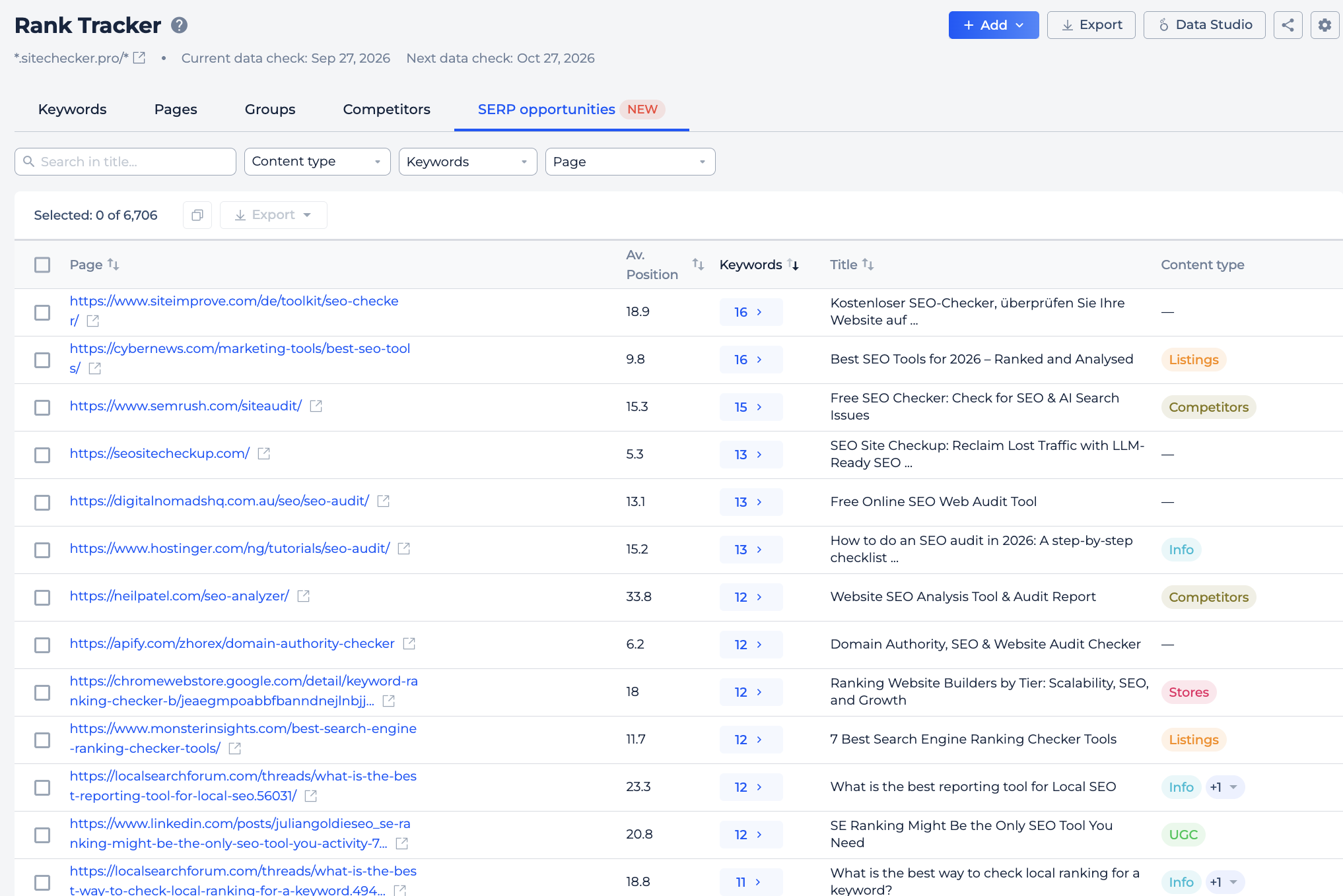 SERP opportunities tab