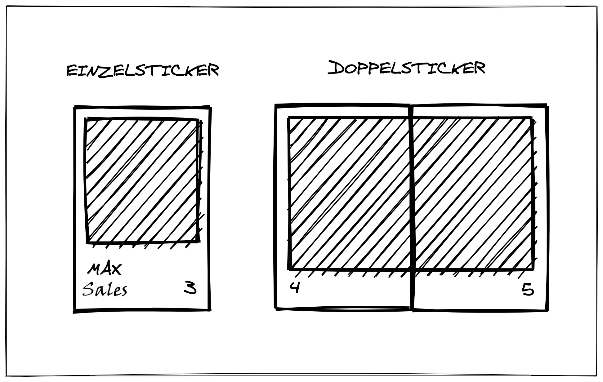Sticker erstellen Stickerstars GmbH Knowledge Base