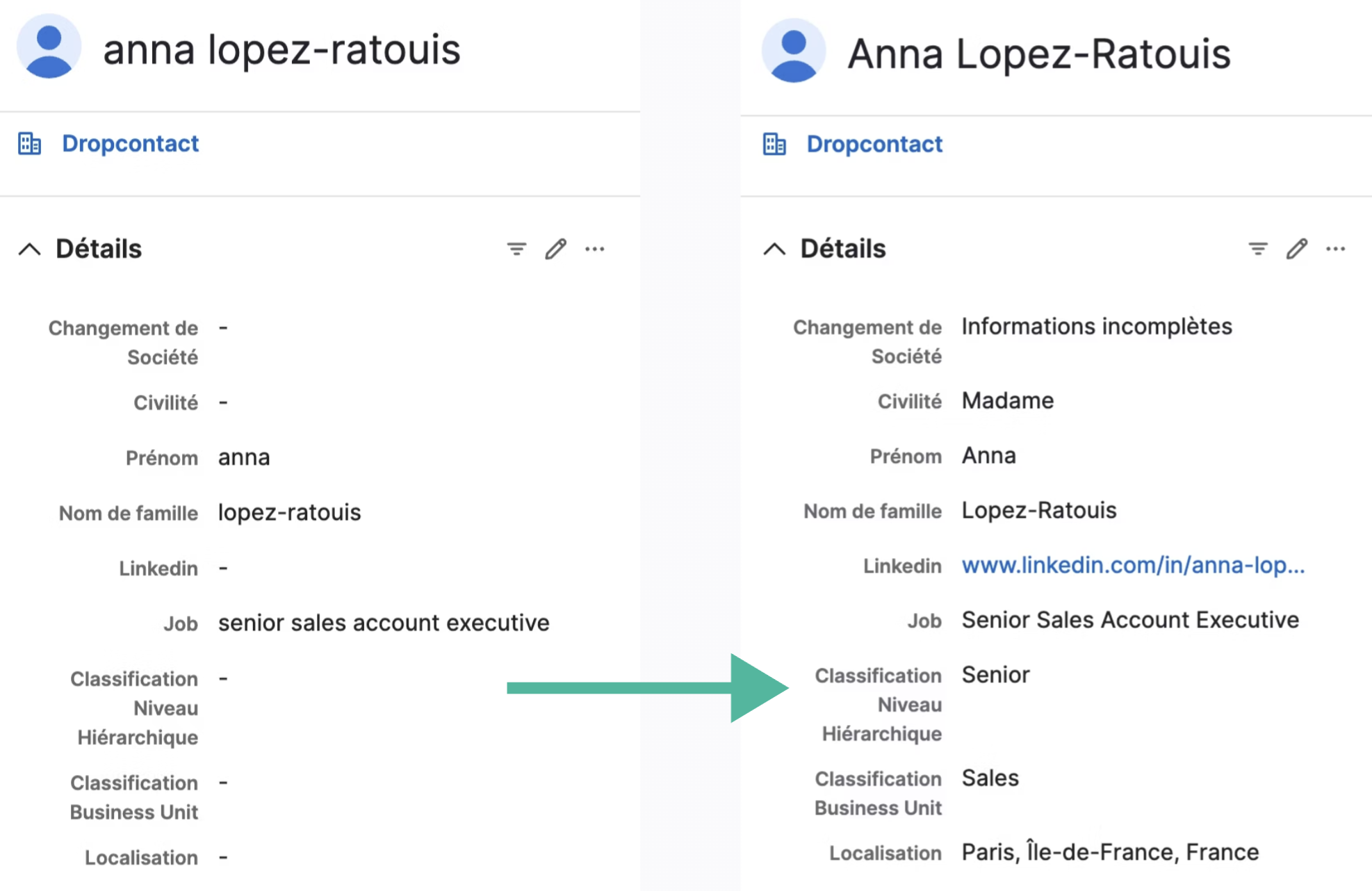 Classification de l'intitulé de poste