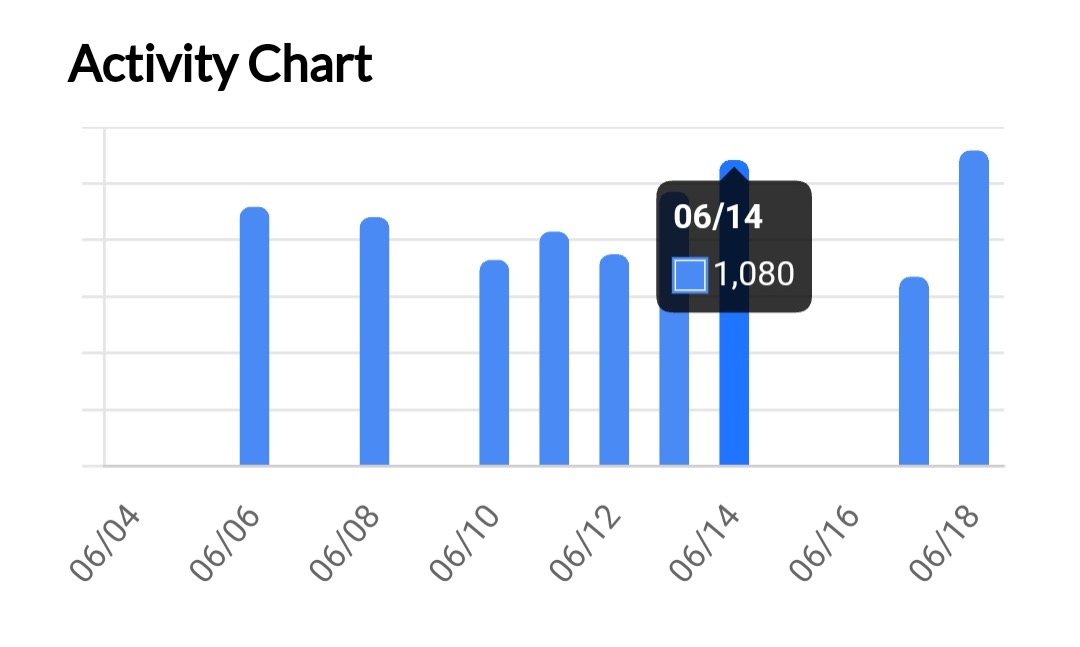 Activity-Chart_mobile